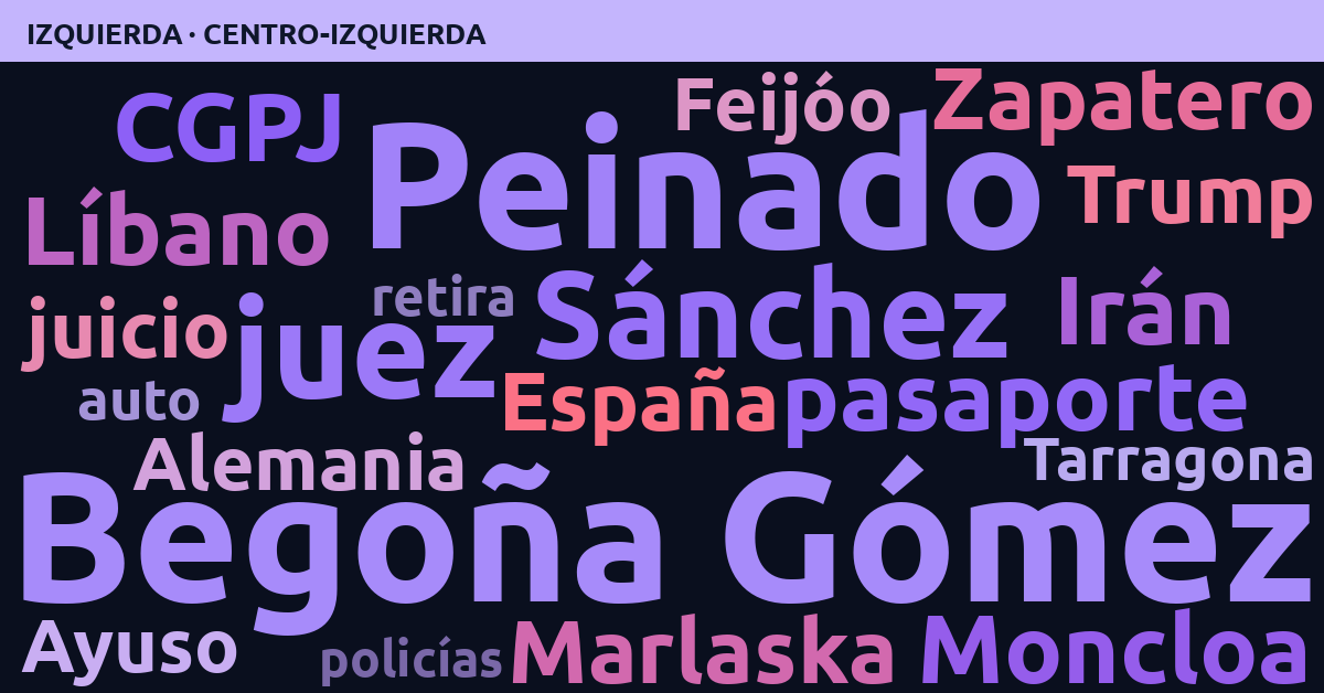 Radiografía del día – Izquierda