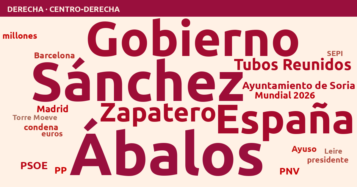 Radiografía del día – Derecha