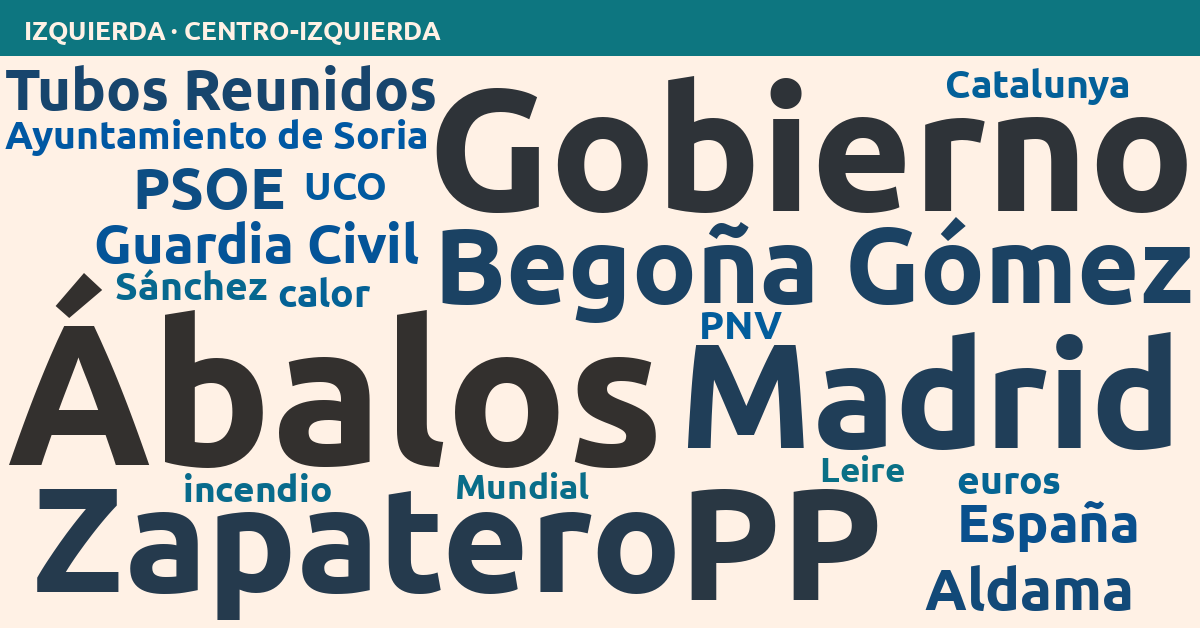 Radiografía del día – Izquierda