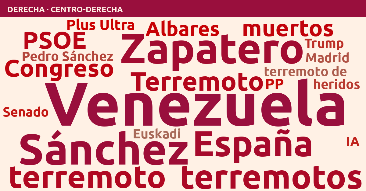 Radiografía del día – Derecha