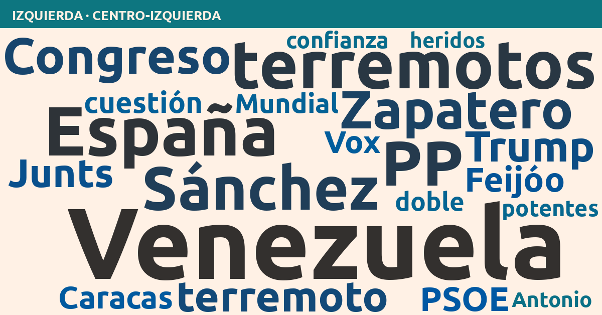 Radiografía del día – Izquierda