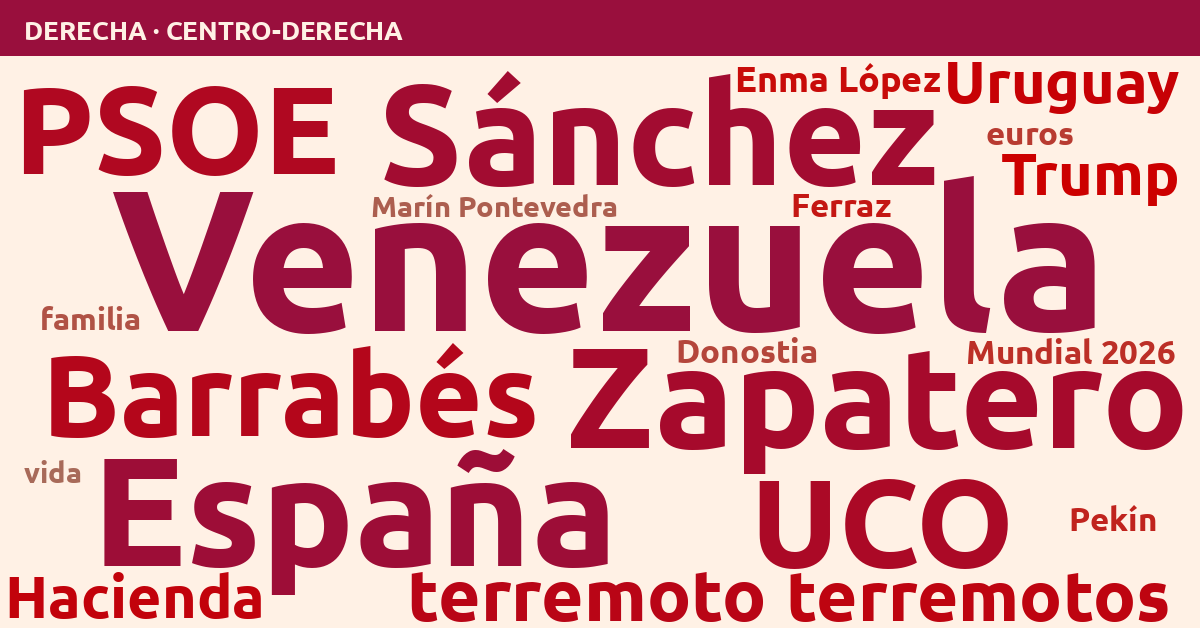 Radiografía del día – Derecha