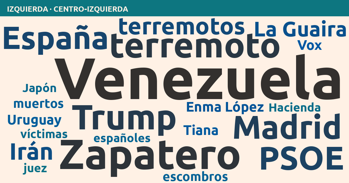 Radiografía del día – Izquierda