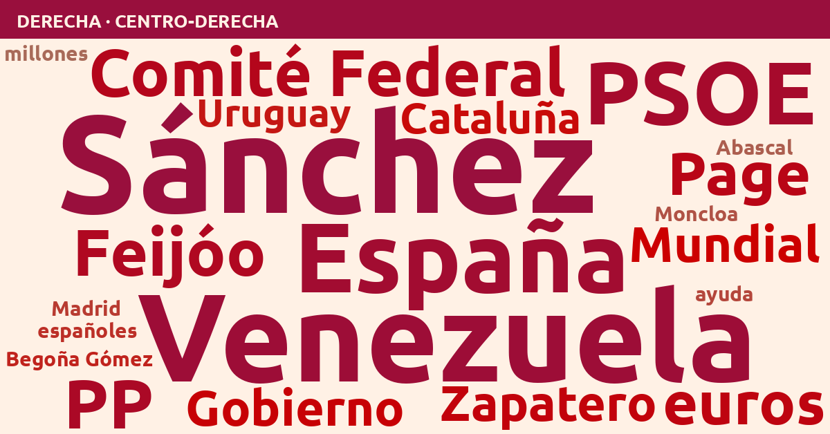 Radiografía del día – Derecha