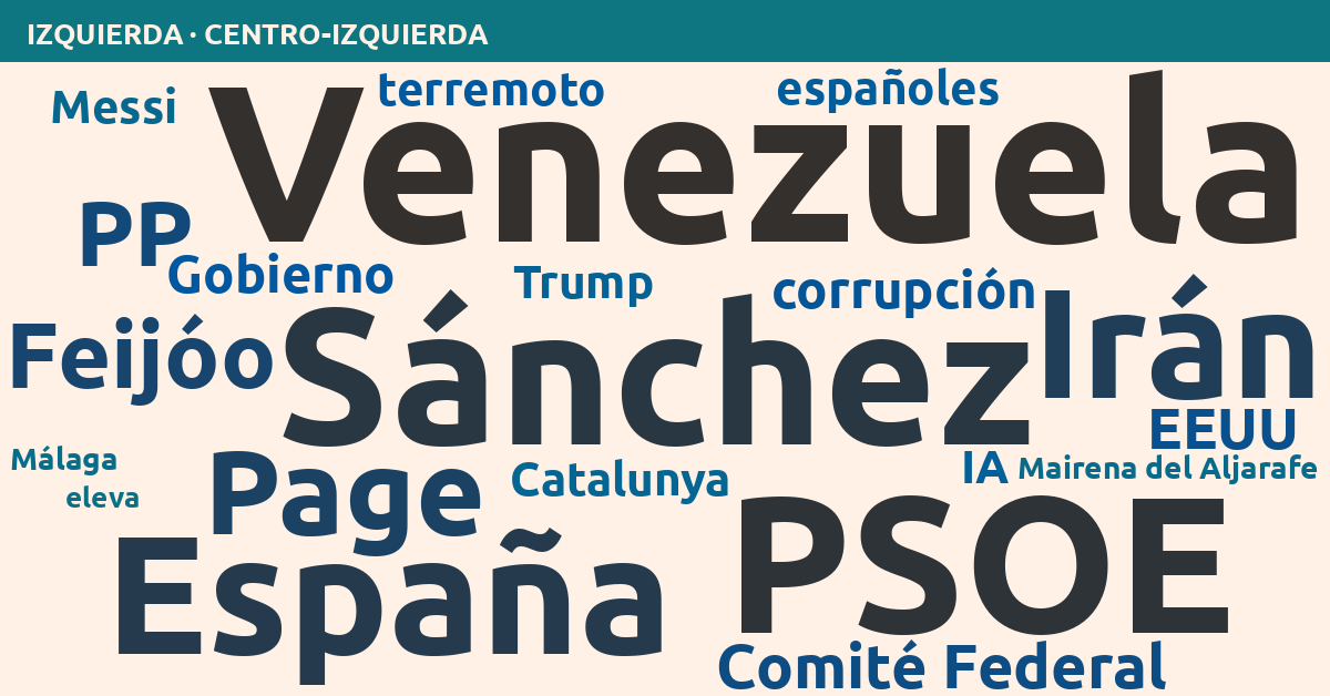 Radiografía del día – Izquierda
