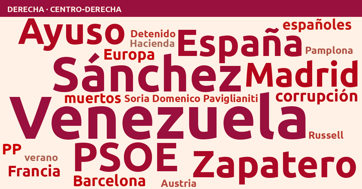 Radiografía del día – Derecha