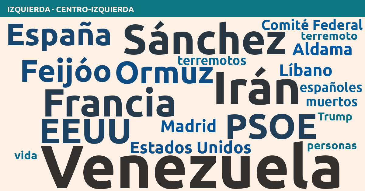Radiografía del día – Izquierda