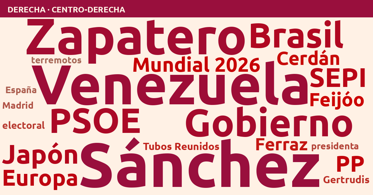 Radiografía del día – Derecha