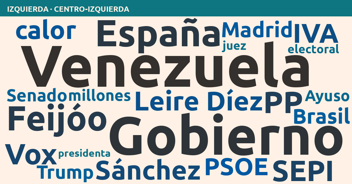Radiografía del día – Izquierda