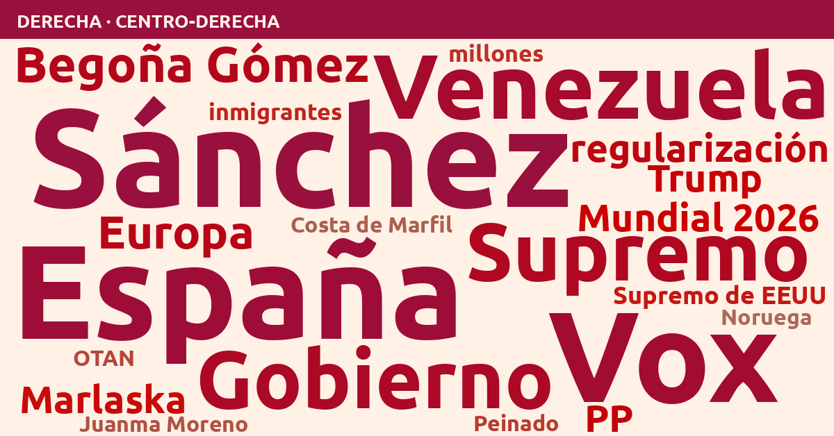 Radiografía del día – Derecha