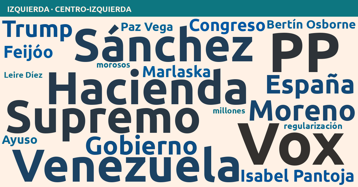 Radiografía del día – Izquierda