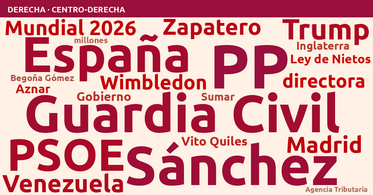 Radiografía del día – Derecha