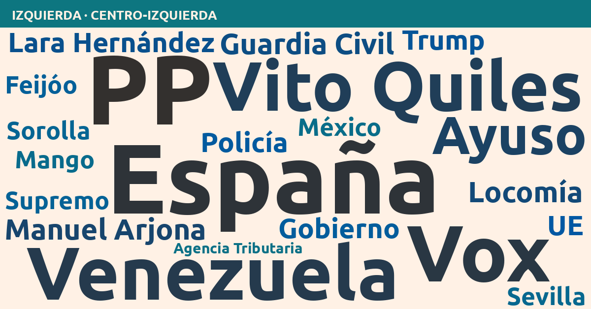 Radiografía del día – Izquierda