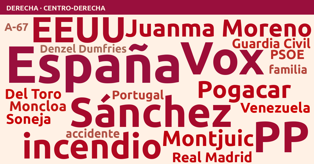 Radiografía del día – Derecha