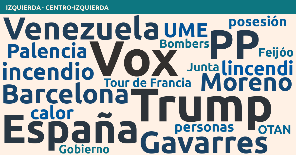 Radiografía del día – Izquierda
