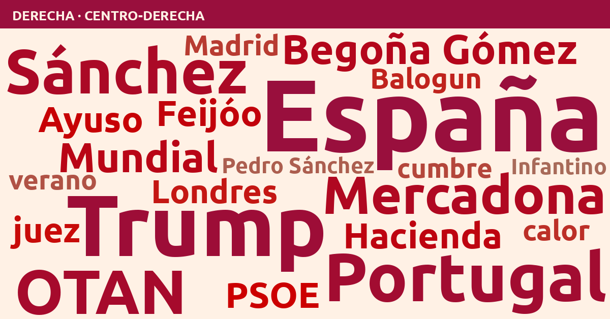 Radiografía del día – Derecha