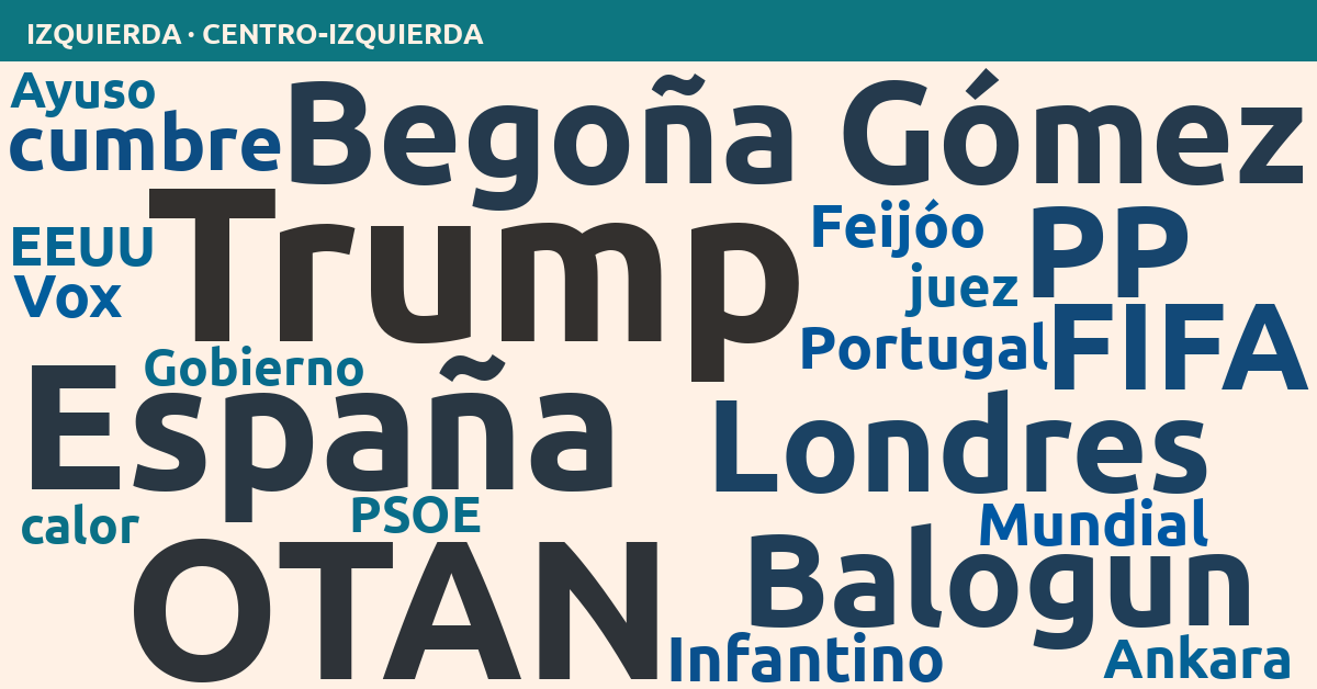 Radiografía del día – Izquierda