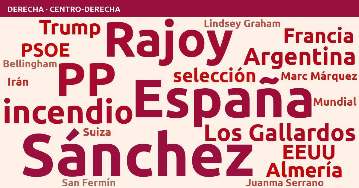 Radiografía del día – Derecha