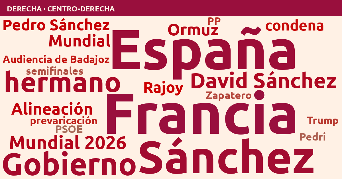 Radiografía del día – Derecha