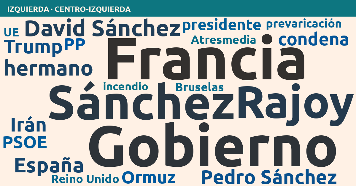 Radiografía del día – Izquierda
