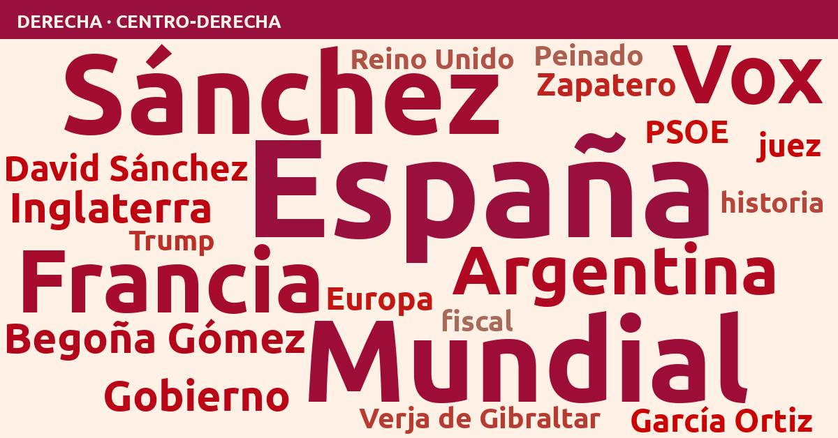 Radiografía del día – Derecha