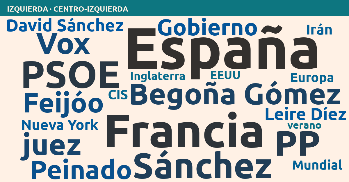 Radiografía del día – Izquierda