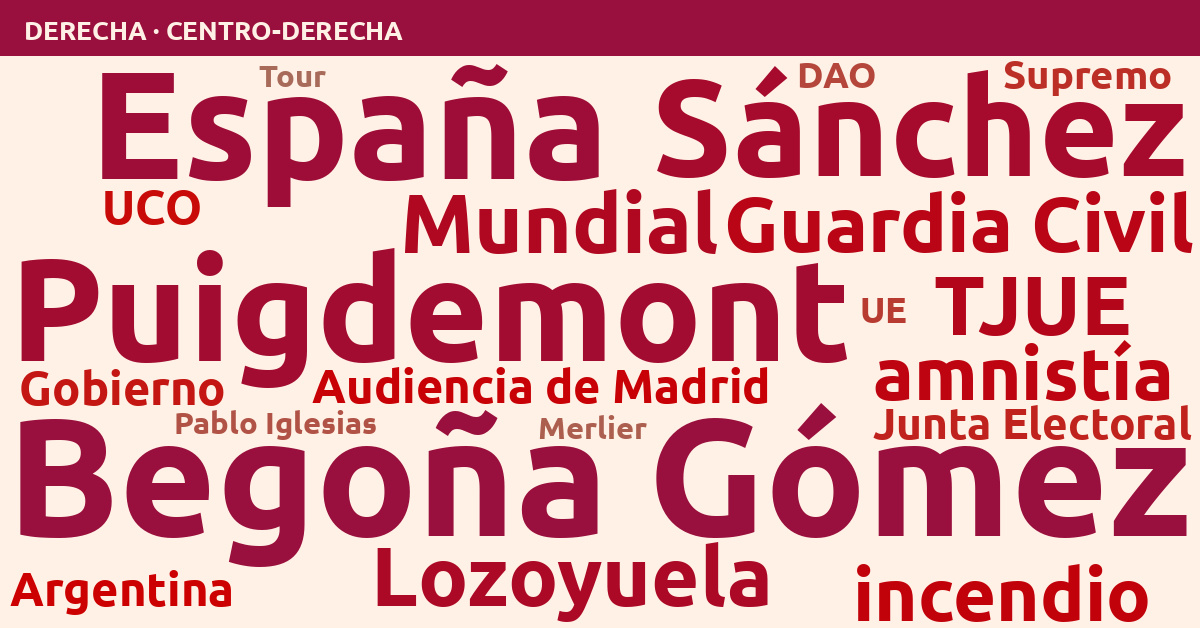 Radiografía del día – Derecha