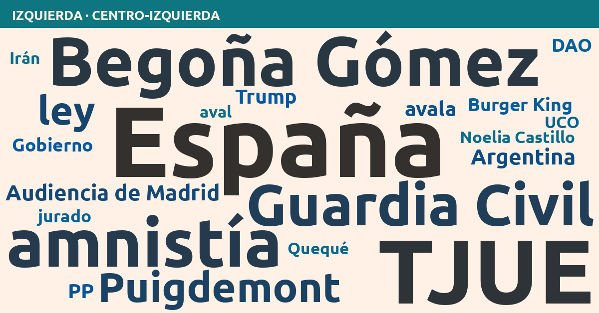 Radiografía del día – Izquierda