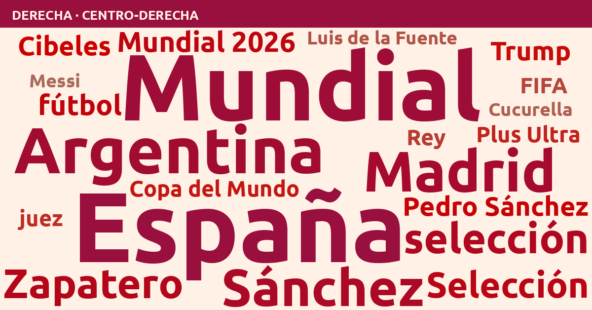Radiografía del día – Derecha