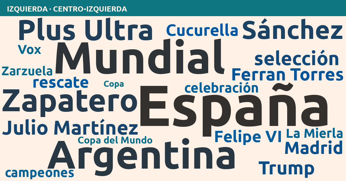 Radiografía del día – Izquierda