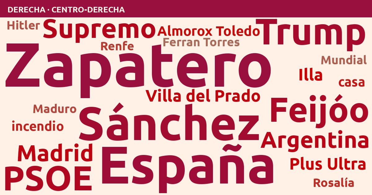 Radiografía del día – Derecha