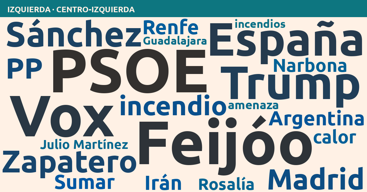 Radiografía del día – Izquierda