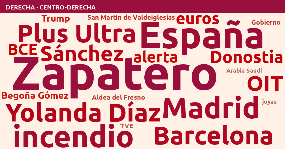 Radiografía del día – Derecha