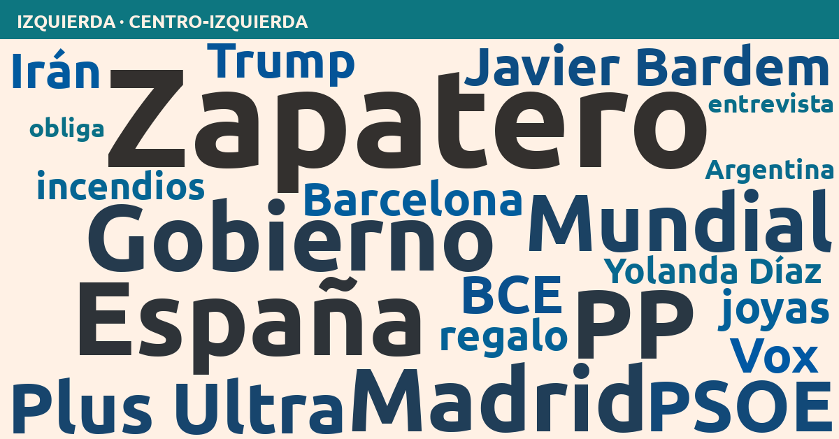 Radiografía del día – Izquierda