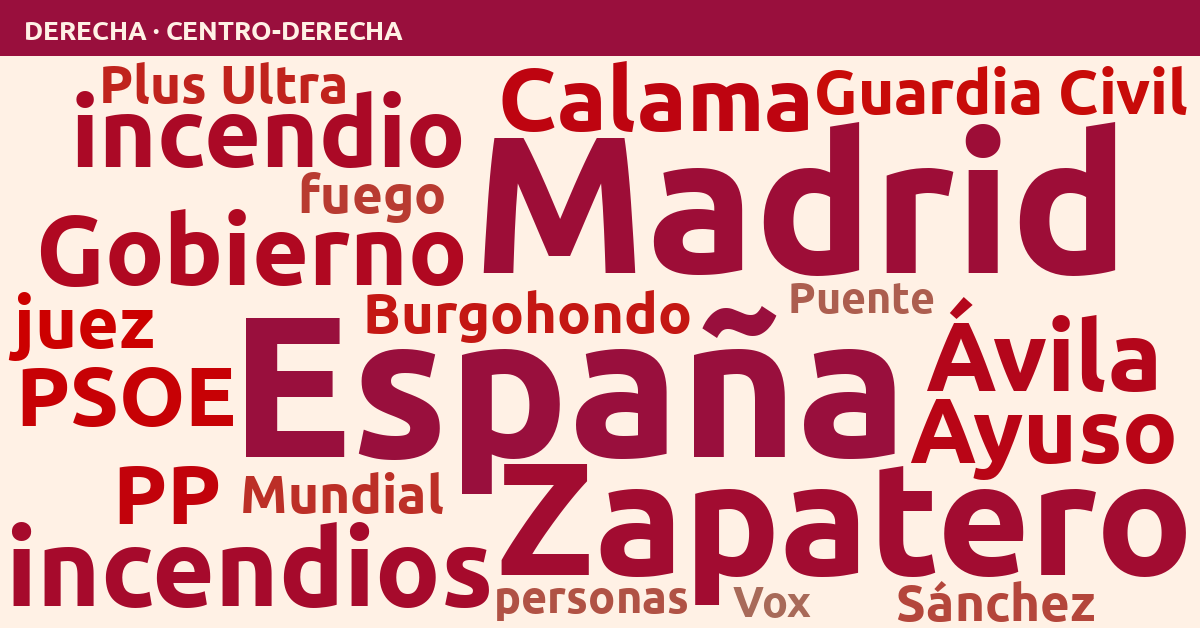 Radiografía del día – Derecha