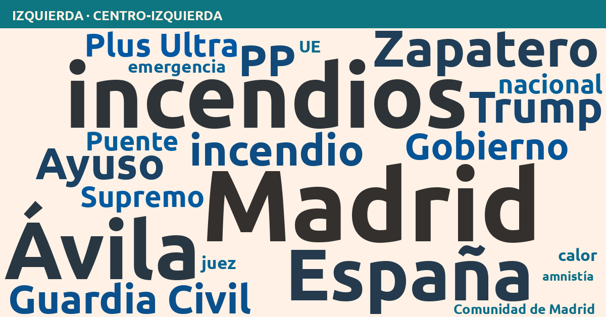 Radiografía del día – Izquierda