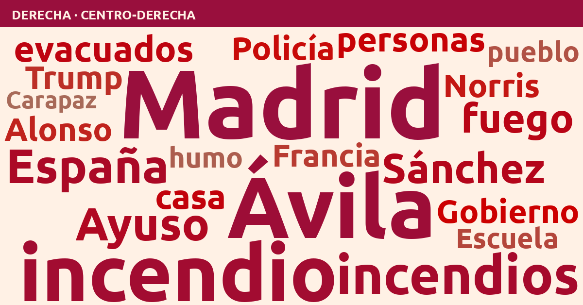 Radiografía del día – Derecha
