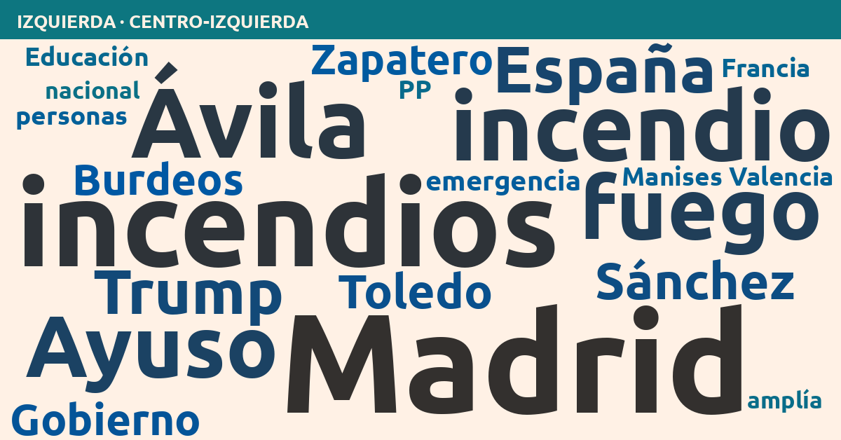 Radiografía del día – Izquierda