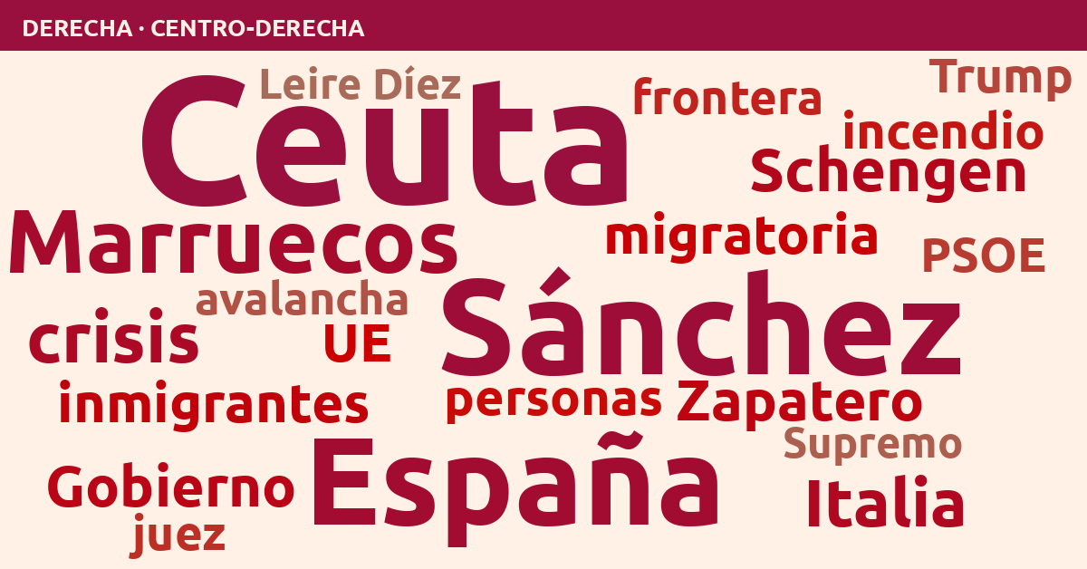 Radiografía del día – Derecha