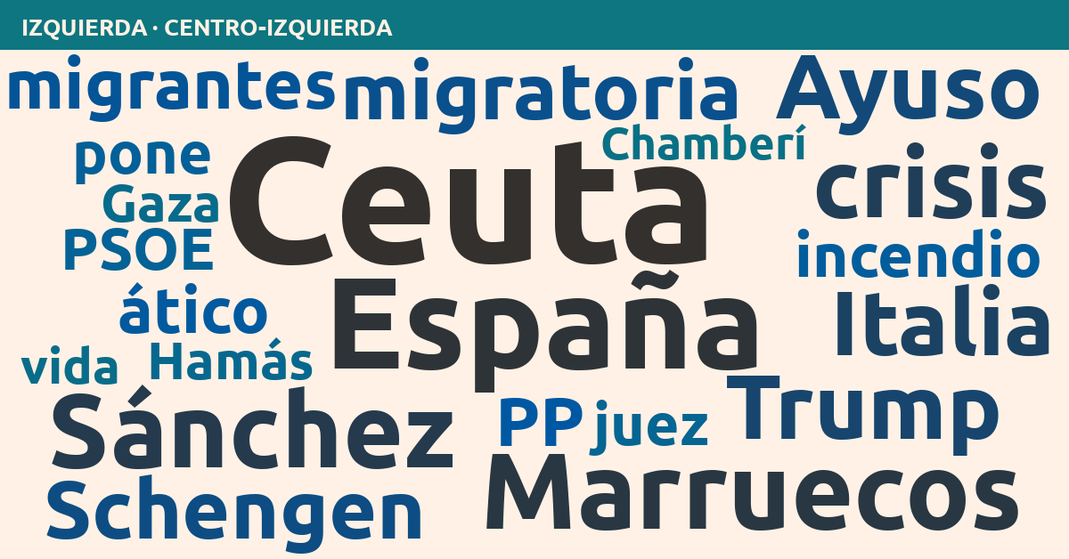 Radiografía del día – Izquierda