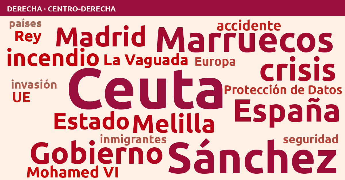 Radiografía del día – Derecha