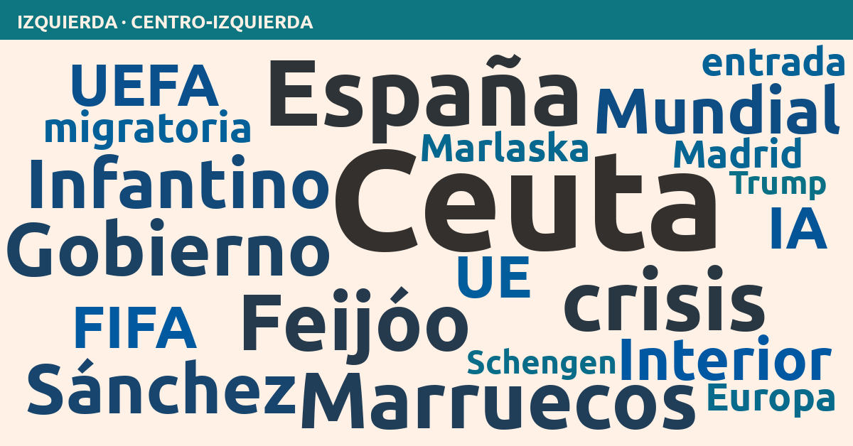 Radiografía del día – Izquierda