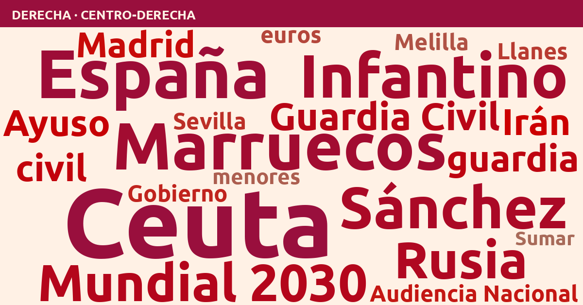 Radiografía del día – Derecha