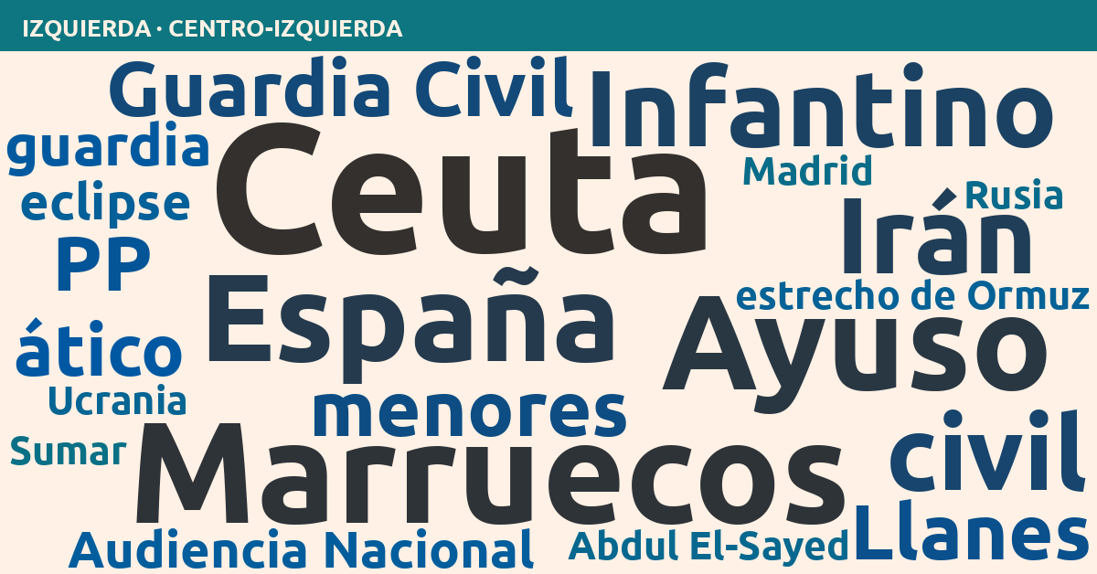 Radiografía del día – Izquierda