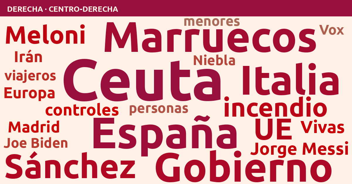 Radiografía del día – Derecha