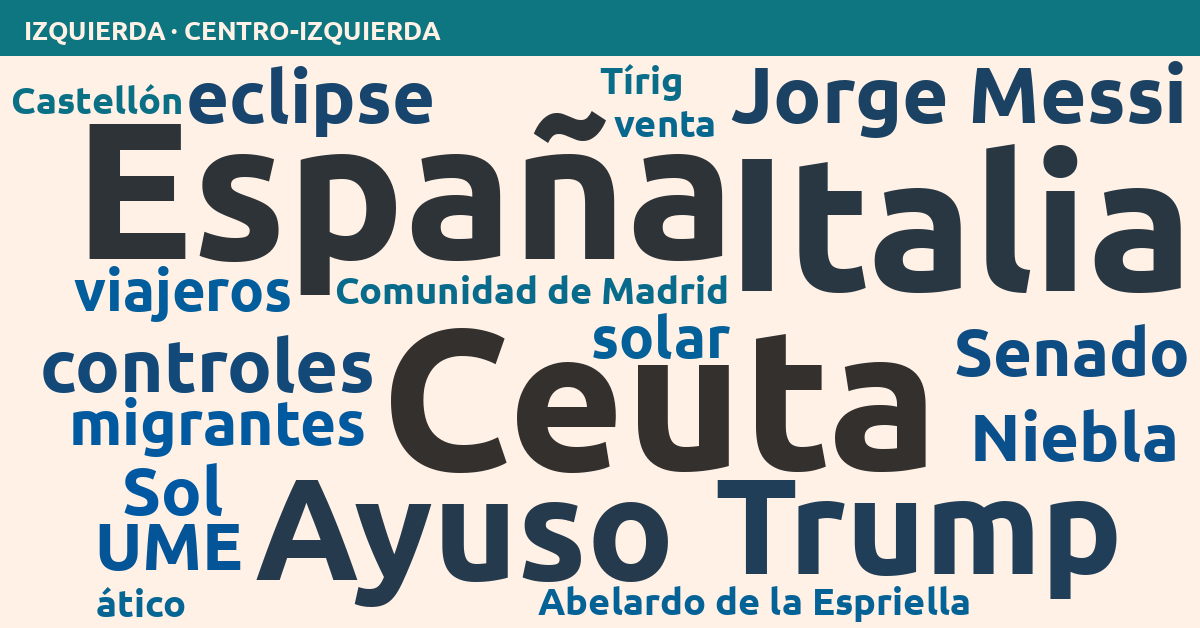 Radiografía del día – Izquierda