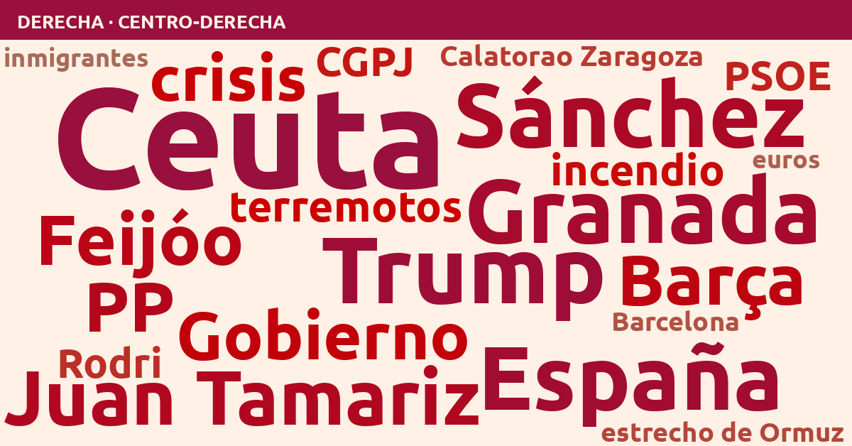Radiografía del día – Derecha