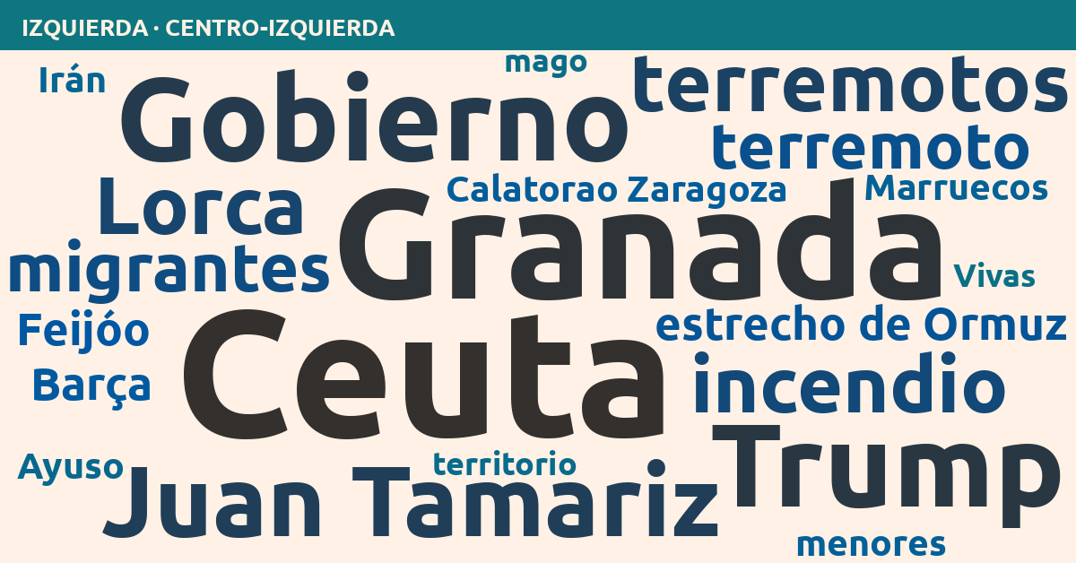 Radiografía del día – Izquierda