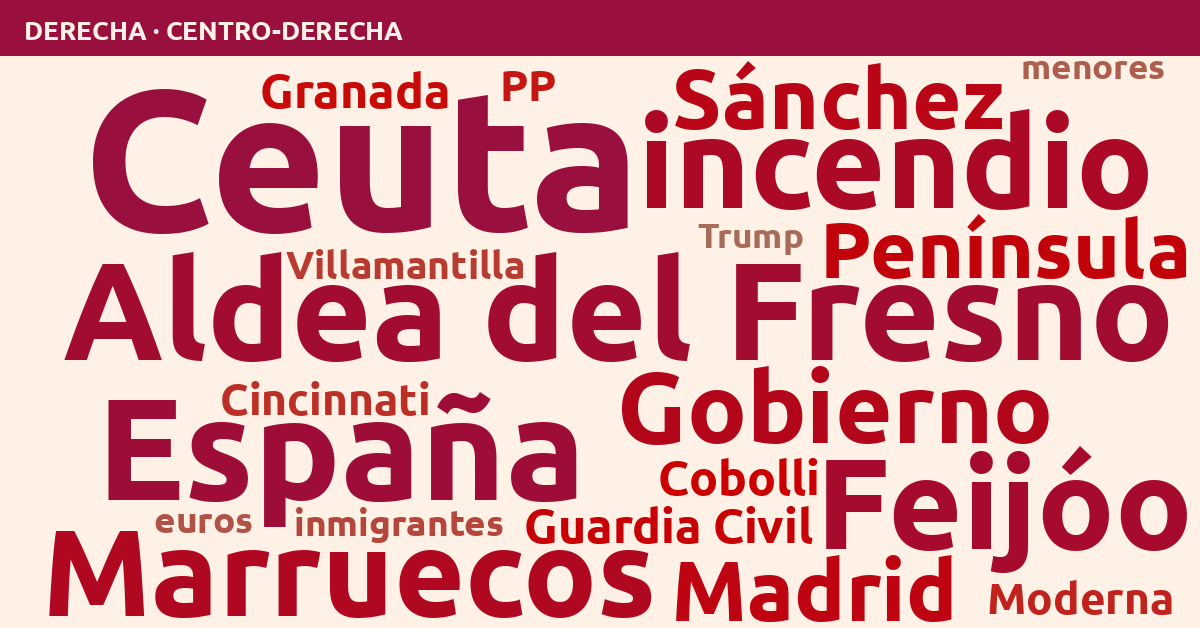 Radiografía del día – Derecha