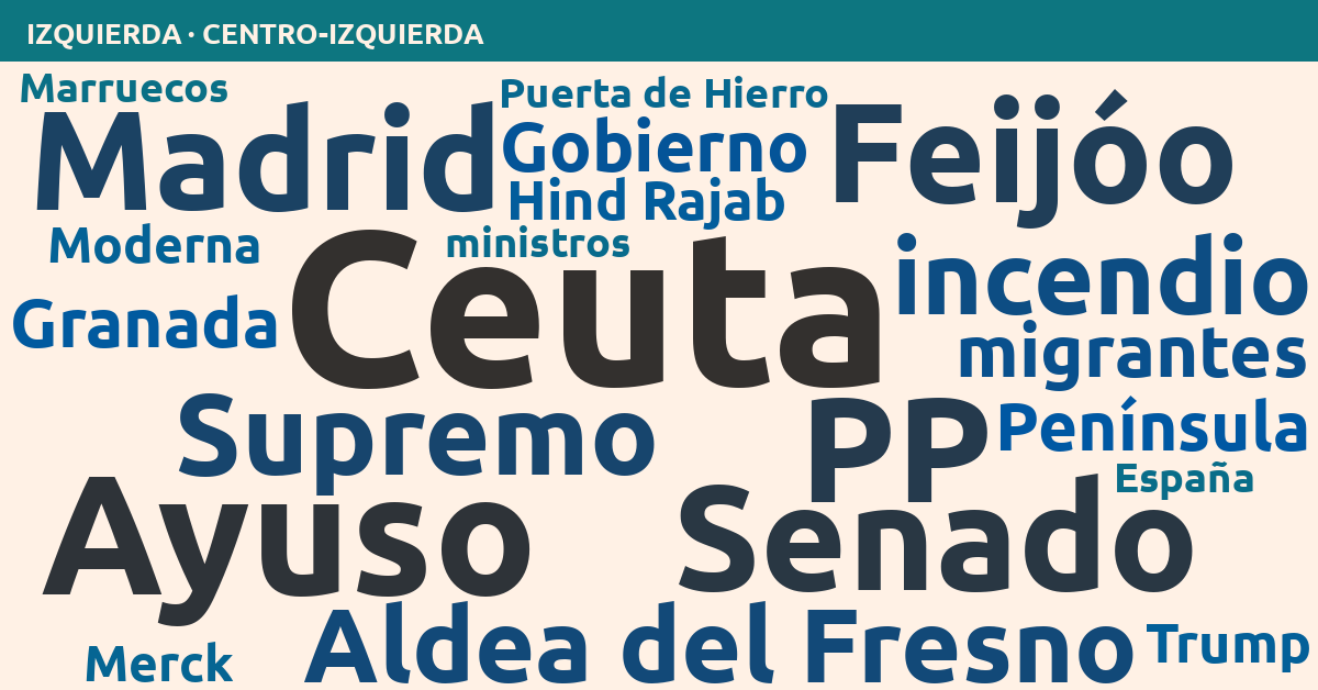 Radiografía del día – Izquierda